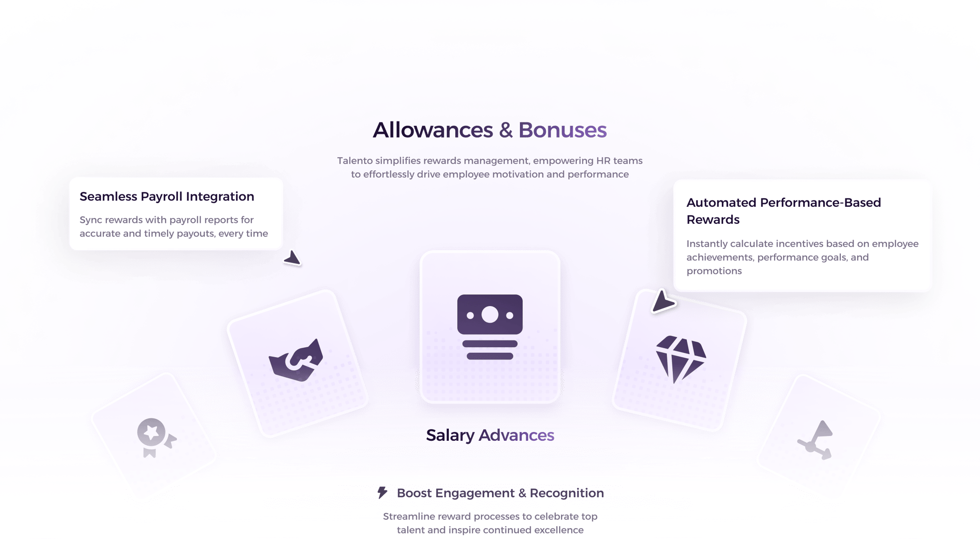 Allowances & Bonuses Allowances & Bonuses