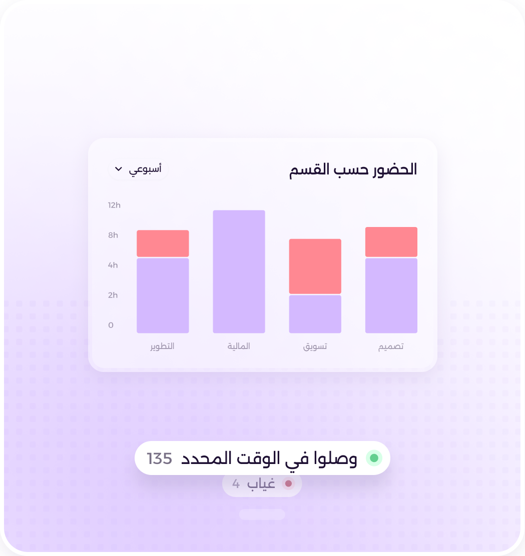 تقارير الحضور والانصراف